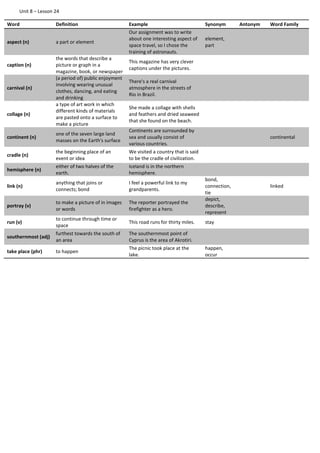 Unit 8 – Lesson 24
Word Definition Example Synonym Antonym Word Family
aspect (n) a part or element
Our assignment was to write
about one interesting aspect of
space travel, so I chose the
training of astronauts.
element,
part
caption (n)
the words that describe a
picture or graph in a
magazine, book, or newspaper
This magazine has very clever
captions under the pictures.
carnival (n)
(a period of) public enjoyment
involving wearing unusual
clothes, dancing, and eating
and drinking
There's a real carnival
atmosphere in the streets of
Rio in Brazil.
collage (n)
a type of art work in which
different kinds of materials
are pasted onto a surface to
make a picture
She made a collage with shells
and feathers and dried seaweed
that she found on the beach.
continent (n)
one of the seven large land
masses on the Earth's surface
Continents are surrounded by
sea and usually consist of
various countries.
continental
cradle (n)
the beginning place of an
event or idea
We visited a country that is said
to be the cradle of civilization.
hemisphere (n)
either of two halves of the
earth.
Iceland is in the northern
hemisphere.
link (n)
anything that joins or
connects; bond
I feel a powerful link to my
grandparents.
bond,
connection,
tie
linked
portray (v)
to make a picture of in images
or words
The reporter portrayed the
firefighter as a hero.
depict,
describe,
represent
run (v)
to continue through time or
space
This road runs for thirty miles. stay
southernmost (adj)
furthest towards the south of
an area
The southernmost point of
Cyprus is the area of Akrotiri.
take place (phr) to happen
The picnic took place at the
lake.
happen,
occur
 