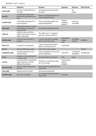 Workbook - Unit 1 – Lesson 1
Word Definition Example Synonym Antonym Word Family
skinny (adj)
very thin; having little fat on
the body
He became quite skinny while
he was ill.
fat,
plump
snail (n)
a small animal with a soft
body and a round shell on its
back
There are around 90 species of
snail in the British Isles.
sociable (adj)
comfortable and pleasant in
social situations
They are sociable people who
enjoy having parties.
friendly,
outgoing,
pleasant
antisocial,
unsociable
spiky (adj)
covered with spikes or having
that appearance; long and
sharp-pointed
This plant has got spiky leaves.
suffix (n)
a letter or group of letters
added at the end of a word to
make a new word
The suffix "less" in "hopeless"
gives the meaning "without."
suitable (adj)
correct for the situation or
purpose
I want to buy them a suitable
gift for their new house.
appropriate,
proper,
right
unsuitable,
unfitted
suitability
take in (v) to absorb or comprehend
I had to read the letter twice
before I could take it all in.
understand
tan (n) having a light brown colour I got a tan on my vacation. tanned
thoughtless (adj)
not giving attention to the
needs of others
It was thoughtless of you to eat
all the sandwiches.
insensitive
considerate
thoughtful
thoughtlessly
tie (v)
to fasten with something like
a string or rope
He tied the boat to the dock. bind untie
trait (n)
a characteristic or quality that
makes a person or animal
different from others
Kindness is a trait that we look
for in our friends.
characteristic,
feature,
attribute
upturned (adj)
(used of noses) turned up at
the end
Maria has got an upturned nose
and full lips.
wavy (adj) having a series of curves She has wavy blond hair.
wrinkled (adj) with a lot of wrinkles
Her wrinkled face formed into a
warm smile.
furrowed
 