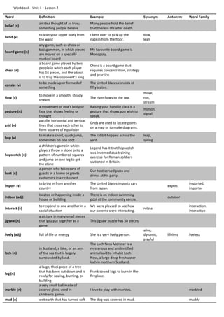 Workbook - Unit 1 – Lesson 2
Word Definition Example Synonym Antonym Word Family
belief (n)
an idea thought of as true;
something people believe
Many people hold the belief
that there is life after death.
bend (v)
to lean your upper body from
the waist
I bent over to pick up the
napkin from the floor.
bow,
lean
board game (n)
any game, such as chess or
backgammon, in which pieces
are moved on a specially
marked board
My favourite board game is
Monopoly.
chess (n)
a board game played by two
people in which each player
has 16 pieces, and the object
is to trap the opponent's king
Chess is a board game that
requires concentration, strategy
and practice.
consist (v)
to be made up or formed of
something
The United States consists of
fifty states.
flow (v)
to move in a smooth, steady
stream
The river flows to the sea.
move,
run,
stream
gesture (n)
a movement of one's body or
face that shows feeling or
thought
Raising your hand in class is a
gesture that shows you wish to
speak.
motion,
signal
grid (n)
parallel horizontal and vertical
lines that cross each other to
form squares of equal size
Grids are used to locate points
on a map or to make diagrams.
hop (v)
to make a short, quick jump,
sometimes on one foot
The rabbit hopped across the
yard.
leap,
spring
hopscotch (n)
a children's game in which
players throw a stone onto a
pattern of numbered squares
and jump on one leg to get
the stone
Legend has it that hopscotch
was invented as a training
exercise for Roman soldiers
stationed in Britain.
host (n)
a person who takes care of
guests in a home or greets
customers in a restaurant
Our host served pizza and
drinks at his party.
import (v)
to bring in from another
country
The United States imports cars
from Japan.
export
imported,
importer
indoor (adj)
located or happening inside a
house or building
There is an indoor swimming
pool at the community centre.
outdoor
interact (v)
to respond to one another in a
social situation
We were pleased to see how
our parents were interacting.
relate
interaction,
interactive
jigsaw (n)
a picture in many small pieces
that you put together as a
game
This jigsaw puzzle has 50 pieces.
lively (adj) full of life or energy She is a very lively person.
alive,
dynamic,
playful
lifeless liveless
loch (n)
in Scotland, a lake, or an arm
of the sea that is largely
surrounded by land.
The Loch Ness Monster is a
mysterious and unidentified
animal said to inhabit Loch
Ness, a large deep freshwater
loch in northern Scotland.
log (n)
a large, thick piece of a tree
that has been cut down and is
ready for sawing, burning, or
building
Frank sawed logs to burn in the
fireplace.
marble (n)
a very small ball made of
colored glass, used in
children's games
I love to play with marbles. marbled
mud (n) wet earth that has turned soft The dog was covered in mud. muddy
 