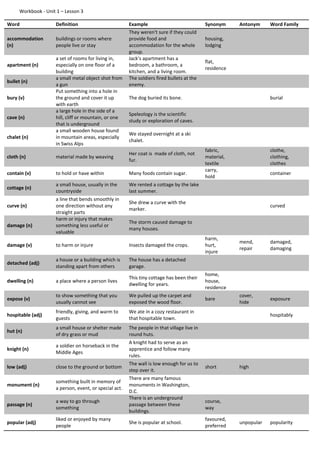 Workbook - Unit 1 – Lesson 3
Word Definition Example Synonym Antonym Word Family
accommodation
(n)
buildings or rooms where
people live or stay
They weren't sure if they could
provide food and
accommodation for the whole
group.
housing,
lodging
apartment (n)
a set of rooms for living in,
especially on one floor of a
building
Jack's apartment has a
bedroom, a bathroom, a
kitchen, and a living room.
flat,
residence
bullet (n)
a small metal object shot from
a gun
The soldiers fired bullets at the
enemy.
bury (v)
Put something into a hole in
the ground and cover it up
with earth
The dog buried its bone. burial
cave (n)
a large hole in the side of a
hill, cliff or mountain, or one
that is underground
Speleology is the scientific
study or exploration of caves.
chalet (n)
a small wooden house found
in mountain areas, especially
in Swiss Alps
We stayed overnight at a ski
chalet.
cloth (n) material made by weaving
Her coat is made of cloth, not
fur.
fabric,
material,
textile
clothe,
clothing,
clothes
contain (v) to hold or have within Many foods contain sugar.
carry,
hold
container
cottage (n)
a small house, usually in the
countryside
We rented a cottage by the lake
last summer.
curve (n)
a line that bends smoothly in
one direction without any
straight parts
She drew a curve with the
marker.
curved
damage (n)
harm or injury that makes
something less useful or
valuable
The storm caused damage to
many houses.
damage (v) to harm or injure Insects damaged the crops.
harm,
hurt,
injure
mend,
repair
damaged,
damaging
detached (adj)
a house or a building which is
standing apart from others
The house has a detached
garage.
dwelling (n) a place where a person lives
This tiny cottage has been their
dwelling for years.
home,
house,
residence
expose (v)
to show something that you
usually cannot see
We pulled up the carpet and
exposed the wood floor.
bare
cover,
hide
exposure
hospitable (adj)
friendly, giving, and warm to
guests
We ate in a cozy restaurant in
that hospitable town.
hospitably
hut (n)
a small house or shelter made
of dry grass or mud
The people in that village live in
round huts.
knight (n)
a soldier on horseback in the
Middle Ages
A knight had to serve as an
apprentice and follow many
rules.
low (adj) close to the ground or bottom
The wall is low enough for us to
step over it.
short high
monument (n)
something built in memory of
a person, event, or special act.
There are many famous
monuments in Washington,
D.C.
passage (n)
a way to go through
something
There is an underground
passage between these
buildings.
course,
way
popular (adj)
liked or enjoyed by many
people
She is popular at school.
favoured,
preferred
unpopular popularity
 