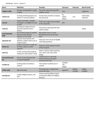 Workbook - Unit 1 – Lesson 3
Word Definition Example Synonym Antonym Word Family
religious (adj)
having a strong belief in a god
or gods
The choir sang some beautiful
religious music.
holy religiously
restore (v)
to bring something back to an
earlier or normal condition
It took many months to restore
the old house.
fix,
repair,
return
ruin
restoration,
restored
row (n)
a group of things or people
arranged in a straight line side
by side
There were eight rows of desks
in the classroom.
line
sand (n)
small grains of ground rock
found on beaches and in
deserts
The sand on the beach felt soft
under my feet.
sandy
semi-detached
(adj)
(of a house) joined to another
house on one side but
separate on the other
My brother lives in a semi-
detached house not far from
here.
spectator (n)
a person who attends and
watches a public show such as
a sports event
They won 4-0 in front of 40,000
cheering spectators.
statue (n)
a piece of art that is made out
of stone, metal, or other
material
There are some statues in front
of the museum.
steel (n)
a hard, strong metal made by
mixing iron and another metal
Steel is used to make machines,
cars, tools, and many other
things.
terraced (house)
(n)
one of a row of houses that
are joined together
I used to live in a terraced
house and stray cats were
around all the time.
tumble (v)
to fall quickly and without
control
The airplane tumbled out of
control.
cascade,
roll,
topple
visible (adj) able to be seen
The skyscraper is visible from
across the river.
apparent
hidden,
invisible
visibly,
visibility
worship (v)
to give religious honour and
love
Hindus worship different gods
and observe different religious
festivals.
 