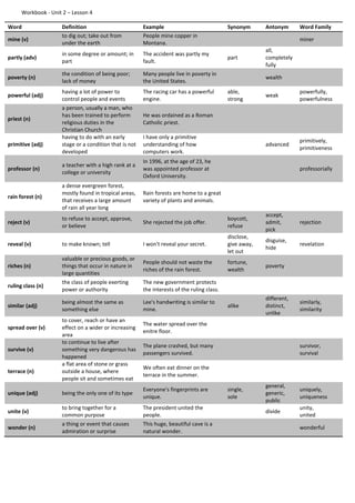 Workbook - Unit 2 – Lesson 4
Word Definition Example Synonym Antonym Word Family
mine (v)
to dig out; take out from
under the earth
People mine copper in
Montana.
miner
partly (adv)
in some degree or amount; in
part
The accident was partly my
fault.
part
all,
completely
fully
poverty (n)
the condition of being poor;
lack of money
Many people live in poverty in
the United States.
wealth
powerful (adj)
having a lot of power to
control people and events
The racing car has a powerful
engine.
able,
strong
weak
powerfully,
powerfulness
priest (n)
a person, usually a man, who
has been trained to perform
religious duties in the
Christian Church
He was ordained as a Roman
Catholic priest.
primitive (adj)
having to do with an early
stage or a condition that is not
developed
I have only a primitive
understanding of how
computers work.
advanced
primitively,
primitiveness
professor (n)
a teacher with a high rank at a
college or university
In 1996, at the age of 23, he
was appointed professor at
Oxford University.
professorially
rain forest (n)
a dense evergreen forest,
mostly found in tropical areas,
that receives a large amount
of rain all year long
Rain forests are home to a great
variety of plants and animals.
reject (v)
to refuse to accept, approve,
or believe
She rejected the job offer.
boycott,
refuse
accept,
admit,
pick
rejection
reveal (v) to make known; tell I won't reveal your secret.
disclose,
give away,
let out
disguise,
hide
revelation
riches (n)
valuable or precious goods, or
things that occur in nature in
large quantities
People should not waste the
riches of the rain forest.
fortune,
wealth
poverty
ruling class (n)
the class of people exerting
power or authority
The new government protects
the interests of the ruling class.
similar (adj)
being almost the same as
something else
Lee's handwriting is similar to
mine.
alike
different,
distinct,
unlike
similarly,
similarity
spread over (v)
to cover, reach or have an
effect on a wider or increasing
area
The water spread over the
enitre floor.
survive (v)
to continue to live after
something very dangerous has
happened
The plane crashed, but many
passengers survived.
survivor,
survival
terrace (n)
a flat area of stone or grass
outside a house, where
people sit and sometimes eat
We often eat dinner on the
terrace in the summer.
unique (adj) being the only one of its type
Everyone's fingerprints are
unique.
single,
sole
general,
generic,
public
uniquely,
uniqueness
unite (v)
to bring together for a
common purpose
The president united the
people.
divide
unity,
united
wonder (n)
a thing or event that causes
admiration or surprise
This huge, beautiful cave is a
natural wonder.
wonderful
 