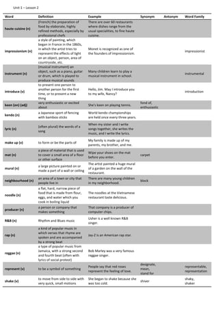 Unit 1 – Lesson 2
Word Definition Example Synonym Antonym Word Family
haute cuisine (n)
(French) the preparation of
food by elaborate, highly
refined methods, especially by
professional chefs
There are over 60 restaurants
where dishes range from the
usual specialities, to fine haute
cuisine.
impressionism (n)
a style of painting, which
began in France in the 1860s,
in which the artist tries to
represent the effects of light
on an object, person, area of
countryside, etc.
Monet is recognized as one of
the founders of Impressionism.
impressionist
instrument (n)
(musical instrument) an
object, such as a piano, guitar
or drum, which is played to
produce musical sounds
Many children learn to play a
musical instrument in school.
instrumental
introduce (v)
to present one person to
another person for the first
time, or to present a new
thing
Hello, Jim. May I introduce you
to my wife, Nancy?
introduction
keen (on) (adj)
very enthusiastic or excited
about
She's keen on playing tennis.
fond of,
enthusiastic
kendo (n)
a Japanese sport of fencing
with bamboo sticks
World kendo championships
are held once every three years.
lyric (n)
(often plural) the words of a
song
When my sister and I write
songs together, she writes the
music, and I write the lyrics.
make up (v) to form or be the parts of
My family is made up of my
parents, my brother, and me.
mat (n)
a piece of material that is used
to cover a small area of a floor
or other surface
Wipe your shoes on the mat
before you enter.
carpet
mural (n)
a large picture painted on or
made a part of a wall or ceiling
The artist painted a huge mural
of a garden on the wall of the
restaurant.
neighbourhood (n)
an area of a town or city that
people live in
There are many young children
in my neighborhood.
block
noodle (n)
a flat, hard, narrow piece of
food that is made from flour,
eggs, and water which you
cook in boiling liquid
The noodles at the Vietnamese
restaurant taste delicious.
producer (n)
a person or company that
makes something
That company is a producer of
computer chips.
R&B (n) Rhythm and Blues music
Usher is a well known R&B
singer.
rap (n)
a kind of popular music in
which verses that rhyme are
spoken and are accompanied
by a strong beat
Jay-Z is an American rap star.
reggae (n)
a type of popular music from
Jamaica, with a strong second
and fourth beat (often with
lyrics of social protest)
Bob Marley was a very famous
reggae singer.
represent (v) to be a symbol of something
People say that red roses
represent the feeling of love.
designate,
mean,
stand for
representable,
representation
shake (v)
to move from side to side with
very quick, small motions
She began to shake because she
was too cold.
shiver
shaky,
shaker
 
