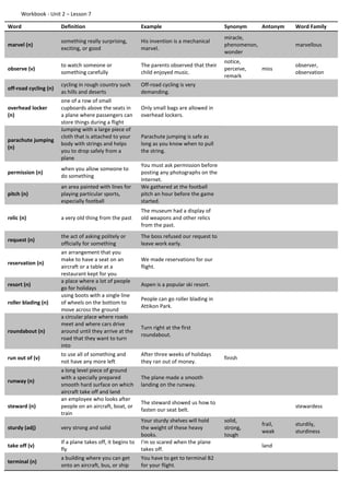 Workbook - Unit 2 – Lesson 7
Word Definition Example Synonym Antonym Word Family
marvel (n)
something really surprising,
exciting, or good
His invention is a mechanical
marvel.
miracle,
phenomenon,
wonder
marvellous
observe (v)
to watch someone or
something carefully
The parents observed that their
child enjoyed music.
notice,
perceive,
remark
miss
observer,
observation
off-road cycling (n)
cycling in rough country such
as hills and deserts
Off-road cycling is very
demanding.
overhead locker
(n)
one of a row of small
cupboards above the seats in
a plane where passengers can
store things during a flight
Only small bags are allowed in
overhead lockers.
parachute jumping
(n)
Jumping with a large piece of
cloth that is attached to your
body with strings and helps
you to drop safely from a
plane
Parachute jumping is safe as
long as you know when to pull
the string.
permission (n)
when you allow someone to
do something
You must ask permission before
posting any photographs on the
Internet.
pitch (n)
an area painted with lines for
playing particular sports,
especially football
We gathered at the football
pitch an hour before the game
started.
relic (n) a very old thing from the past
The museum had a display of
old weapons and other relics
from the past.
request (n)
the act of asking politely or
officially for something
The boss refused our request to
leave work early.
reservation (n)
an arrangement that you
make to have a seat on an
aircraft or a table at a
restaurant kept for you
We made reservations for our
flight.
resort (n)
a place where a lot of people
go for holidays
Aspen is a popular ski resort.
roller blading (n)
using boots with a single line
of wheels on the bottom to
move across the ground
People can go roller blading in
Attikon Park.
roundabout (n)
a circular place where roads
meet and where cars drive
around until they arrive at the
road that they want to turn
into
Turn right at the first
roundabout.
run out of (v)
to use all of something and
not have any more left
After three weeks of holidays
they ran out of money.
finish
runway (n)
a long level piece of ground
with a specially prepared
smooth hard surface on which
aircraft take off and land
The plane made a smooth
landing on the runway.
steward (n)
an employee who looks after
people on an aircraft, boat, or
train
The steward showed us how to
fasten our seat belt.
stewardess
sturdy (adj) very strong and solid
Your sturdy shelves will hold
the weight of these heavy
books.
solid,
strong,
tough
frail,
weak
sturdily,
sturdiness
take off (v)
If a plane takes off, it begins to
fly
I'm so scared when the plane
takes off.
land
terminal (n)
a building where you can get
onto an aircraft, bus, or ship
You have to get to terminal B2
for your flight.
 