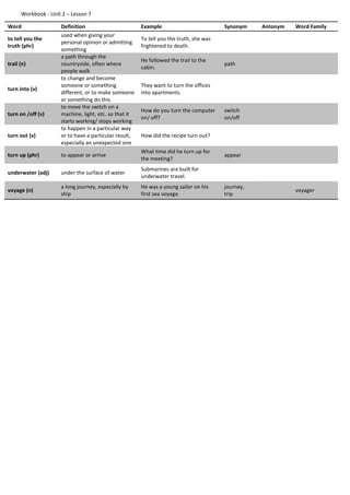 Workbook - Unit 2 – Lesson 7
Word Definition Example Synonym Antonym Word Family
to tell you the
truth (phr)
used when giving your
personal opinion or admitting
something
To tell you the truth, she was
frightened to death.
trail (n)
a path through the
countryside, often where
people walk
He followed the trail to the
cabin.
path
turn into (v)
to change and become
someone or something
different, or to make someone
or something do this
They want to turn the offices
into apartments.
turn on /off (v)
to move the switch on a
machine, light, etc. so that it
starts working/ stops working
How do you turn the computer
on/ off?
switch
on/off
turn out (v)
to happen in a particular way
or to have a particular result,
especially an unexpected one
How did the recipe turn out?
turn up (phr) to appear or arrive
What time did he turn up for
the meeting?
appear
underwater (adj) under the surface of water
Submarines are built for
underwater travel.
voyage (n)
a long journey, especially by
ship
He was a young sailor on his
first sea voyage.
journey,
trip
voyager
 