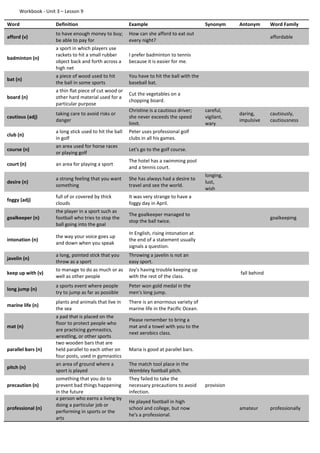 Workbook - Unit 3 – Lesson 9
Word Definition Example Synonym Antonym Word Family
afford (v)
to have enough money to buy;
be able to pay for
How can she afford to eat out
every night?
affordable
badminton (n)
a sport in which players use
rackets to hit a small rubber
object back and forth across a
high net
I prefer badminton to tennis
because it is easier for me.
bat (n)
a piece of wood used to hit
the ball in some sports
You have to hit the ball with the
baseball bat.
board (n)
a thin flat piece of cut wood or
other hard material used for a
particular purpose
Cut the vegetables on a
chopping board.
cautious (adj)
taking care to avoid risks or
danger
Christine is a cautious driver;
she never exceeds the speed
limit.
careful,
vigilant,
wary
daring,
impulsive
cautiously,
cautiousness
club (n)
a long stick used to hit the ball
in golf
Peter uses professional golf
clubs in all his games.
course (n)
an area used for horse races
or playing golf
Let's go to the golf course.
court (n) an area for playing a sport
The hotel has a swimming pool
and a tennis court.
desire (n)
a strong feeling that you want
something
She has always had a desire to
travel and see the world.
longing,
lust,
wish
foggy (adj)
full of or covered by thick
clouds
It was very strange to have a
foggy day in April.
goalkeeper (n)
the player in a sport such as
football who tries to stop the
ball going into the goal
The goalkeeper managed to
stop the ball twice.
goalkeeping
intonation (n)
the way your voice goes up
and down when you speak
In English, rising intonation at
the end of a statement usually
signals a question.
javelin (n)
a long, pointed stick that you
throw as a sport
Throwing a javelin is not an
easy sport.
keep up with (v)
to manage to do as much or as
well as other people
Joy's having trouble keeping up
with the rest of the class.
fall behind
long jump (n)
a sports event where people
try to jump as far as possible
Peter won gold medal in the
men's long jump.
marine life (n)
plants and animals that live in
the sea
There is an enormous variety of
marine life in the Pacific Ocean.
mat (n)
a pad that is placed on the
floor to protect people who
are practicing gymnastics,
wrestling, or other sports
Please remember to bring a
mat and a towel with you to the
next aerobics class.
parallel bars (n)
two wooden bars that are
held parallel to each other on
four posts, used in gymnastics
Maria is good at parallel bars.
pitch (n)
an area of ground where a
sport is played
The match tool place in the
Wembley football pitch.
precaution (n)
something that you do to
prevent bad things happening
in the future
They failed to take the
necessary precautions to avoid
infection.
provision
professional (n)
a person who earns a living by
doing a particular job or
performing in sports or the
arts
He played football in high
school and college, but now
he's a professional.
amateur professionally
 