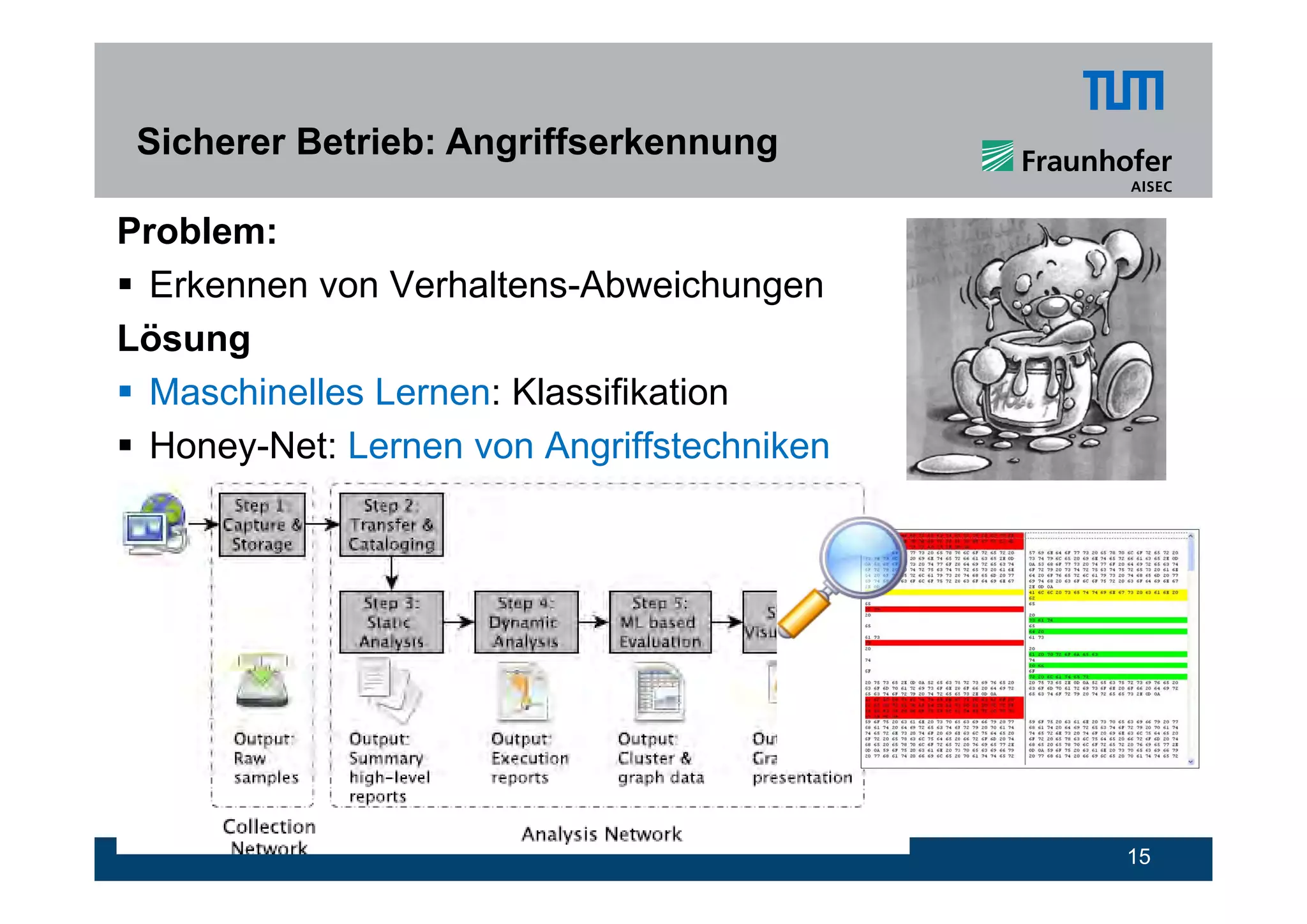 Sicherer Betrieb: Angriffserkennung

Problem:
 Erkennen von Verhaltens-Abweichungen
Lösungg
 Maschinelles Lernen: Klassifikation
 Honey-Net: Lernen von Angriffstechniken
       y                   g




                                            15
 