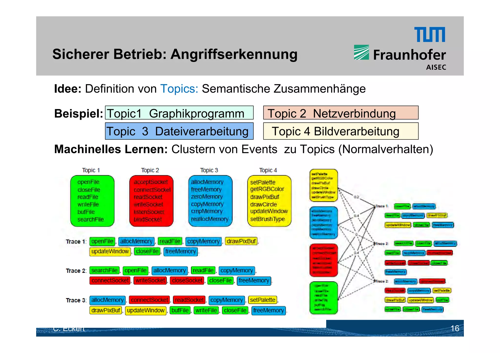 Sicherer Betrieb: Angriffserkennung

Idee: Definition von Topics: Semantische Zusammenhänge

Beispiel: Topic1 Graphikprogramm        Topic 2 Netzverbindung
            Topic 3 Dateiverarbeitung
              p                     g   Topic 4 Bildverarbeitung
                                          p                    g
Machinelles Lernen: Clustern von Events zu Topics (Normalverhalten)




C. Eckert                                                             16
 