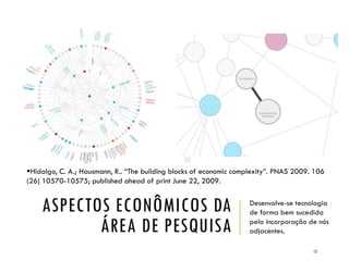 ASPECTOS ECONÔMICOS DA
ÁREA DE PESQUISA
Desenvolve-se tecnologia
de forma bem sucedida
pela incorporação de nós
adjacentes.
12
Hidalgo, C. A.; Hausmann, R.. “The building blocks of economic complexity”. PNAS 2009. 106
(26) 10570-10575; published ahead of print June 22, 2009.
 