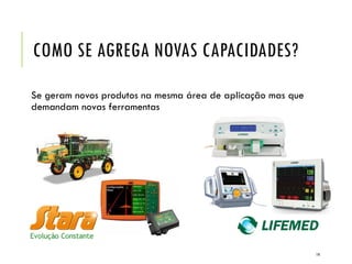 COMO SE AGREGA NOVAS CAPACIDADES?
Se geram novos produtos na mesma área de aplicação mas que
demandam novas ferramentas
14
 