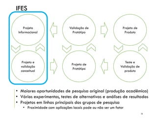 Projeto
Informacional
Projeto e
validação
conceitual
Validação de
Protótipo
Projeto de
Protótipo
Projeto de
Produto
Teste e
Validação de
produto
• Maiores oportunidades de pesquisa original (produção acadêmica)
• Vários experimentos, testes de alternativas e análises de resultados
• Projetos em linhas principais dos grupos de pesquisa
• Proximidade com aplicações locais pode ou não ser um fator
IFES
18
 