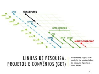 LINHAS DE PESQUISA,
PROJETOS E CONVÊNIOS (GET)
Inicialmente seguiu-se a
tradição de manter linhas
de pesquisa ligadas a
alma mater.
22
 