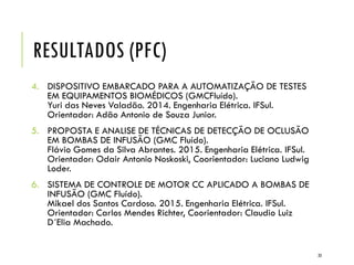 RESULTADOS (PFC)
4. DISPOSITIVO EMBARCADO PARA A AUTOMATIZAÇÃO DE TESTES
EM EQUIPAMENTOS BIOMÉDICOS (GMCFluído).
Yuri das Neves Valadão. 2014. Engenharia Elétrica. IFSul.
Orientador: Adão Antonio de Souza Junior.
5. PROPOSTA E ANALISE DE TÉCNICAS DE DETECÇÃO DE OCLUSÃO
EM BOMBAS DE INFUSÃO (GMC Fluído).
Flávio Gomes da Silva Abrantes. 2015. Engenharia Elétrica. IFSul.
Orientador: Odair Antonio Noskoski, Coorientador: Luciano Ludwig
Loder.
6. SISTEMA DE CONTROLE DE MOTOR CC APLICADO A BOMBAS DE
INFUSÃO (GMC Fluído).
Mikael dos Santos Cardoso. 2015. Engenharia Elétrica. IFSul.
Orientador: Carlos Mendes Richter, Coorientador: Claudio Luiz
D´Elia Machado.
33
 