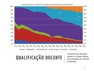 QUALIFICAÇÃO DOCENTE
A maioria dos docentes,
mesmo no campus Pelotas
já é composta por mestres
e doutores.
8
 