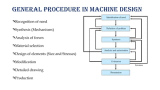 this ppt on Introduction to machine design .pptx