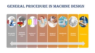 this ppt on Introduction to machine design .pptx