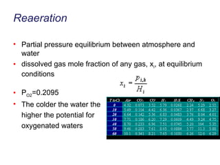 Reaeration Partial pressure equilibrium between atmosphere and water  dissolved gas mole fraction of any gas, x i , at equilibrium conditions P O2 =0.2095 The colder the water the  higher the potential for oxygenated waters 