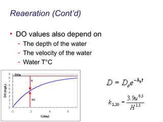 Reaeration (Cont’d) DO values also depend on  The depth of the water The velocity of the water Water T °C 