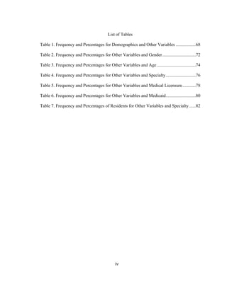 iv	
  
List of Tables
Table 1. Frequency and Percentages for Demographics and Other Variables ..................68
Table 2. Frequency and Percentages for Other Variables and Gender..............................72
Table 3. Frequency and Percentages for Other Variables and Age...................................74
Table 4. Frequency and Percentages for Other Variables and Specialty...........................76
Table 5. Frequency and Percentages for Other Variables and Medical Licensure............78
Table 6. Frequency and Percentages for Other Variables and Medicaid...........................80
Table 7. Frequency and Percentages of Residents for Other Variables and Specialty......82
 