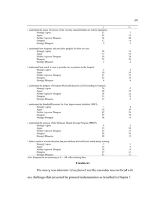 69	
  
	
  
ƒ %
I understand the major provisions of the recently enacted health care reform legislation.
Strongly Agree 11 7
Agree 91 55
Neither Agree or Disagree 36 22
Disagree 17 10
Strongly Disagree 9 5
I understand how hospitals and providers get paid for their services.
Strongly Agree 16 10
Agree 73 45
Neither Agree or Disagree 39 24
Disagree 32 20
Strongly Disagree 3 2
I understand how much it costs to provide care to patients in the hospital.
Strongly Agree 5 3
Agree 50 30
Neither Agree or Disagree 41 25
Disagree 62 38
Strongly Disagree 6 4
I understand the purpose of Graduate Medical Education (GME) funding to hospitals.
Strongly Agree 24 15
Agree 60 37
Neither Agree or Disagree 36 22
Disagree 31 19
Strongly Disagree 13 8
I understand the Bundled Payments for Care Improvement Initiative (BPCI).
Strongly Agree 7 4
Agree 50 30
Neither Agree or Disagree 42 26
Disagree 49 30
Strongly Disagree 16 10
I understand the purpose of the Medicare Shared Savings Program (MSSP).
Strongly Agree 8 5
Agree 33 20
Neither Agree or Disagree 43 27
Disagree 58 36
Strongly Disagree 20 12
I believe medical school education has provided me with sufficient health policy training.
Strongly Agree 2 1
Agree 14 9
Neither Agree or Disagree 30 18
Disagree 67 41
Strongly Disagree 51 31
Note. Frequencies not summing to N = 189 reflect missing data.
Treatment
The survey was administered as planned and the researcher was not faced with
any challenges that prevented the planned implementation as described in Chapter 3.
 