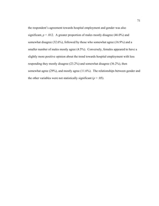 71	
  
	
  
the respondent’s agreement towards hospital employment and gender was also
significant, p = .012. A greater proportion of males mostly disagree (46.0%) and
somewhat disagree (32.6%), followed by those who somewhat agree (16.9%) and a
smaller number of males mostly agree (4.5%). Conversely, females appeared to have a
slightly more positive opinion about the trend towards hospital employment with less
responding they mostly disagree (23.2%) and somewhat disagree (36.2%), then
somewhat agree (29%), and mostly agree (11.6%). The relationships between gender and
the other variables were not statistically significant (p > .05).
 