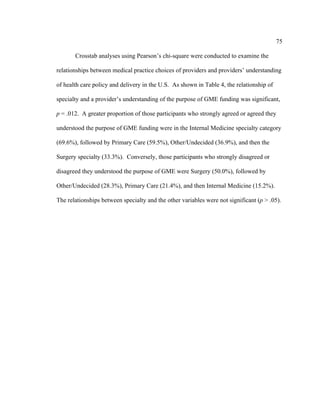 75	
  
	
  
Crosstab analyses using Pearson’s chi-square were conducted to examine the
relationships between medical practice choices of providers and providers’ understanding
of health care policy and delivery in the U.S. As shown in Table 4, the relationship of
specialty and a provider’s understanding of the purpose of GME funding was significant,
p = .012. A greater proportion of those participants who strongly agreed or agreed they
understood the purpose of GME funding were in the Internal Medicine specialty category
(69.6%), followed by Primary Care (59.5%), Other/Undecided (36.9%), and then the
Surgery specialty (33.3%). Conversely, those participants who strongly disagreed or
disagreed they understood the purpose of GME were Surgery (50.0%), followed by
Other/Undecided (28.3%), Primary Care (21.4%), and then Internal Medicine (15.2%).
The relationships between specialty and the other variables were not significant (p > .05).
 