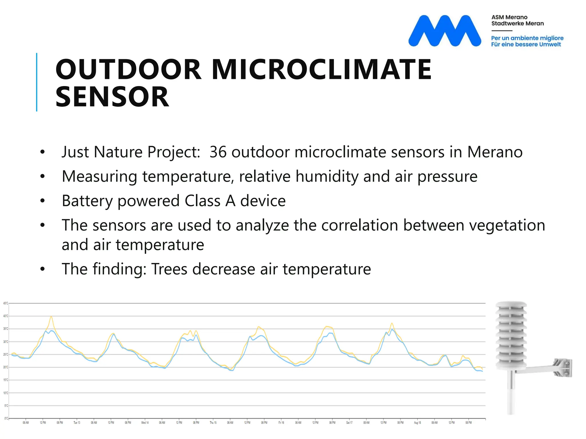 OUTDOOR MICROCLIMATE
SENSOR
• Just Nature Project: 36 outdoor microclimate sensors in Merano
• Measuring temperature, relative humidity and air pressure
• Battery powered Class A device
• The sensors are used to analyze the correlation between vegetation
and air temperature
• The finding: Trees decrease air temperature
 