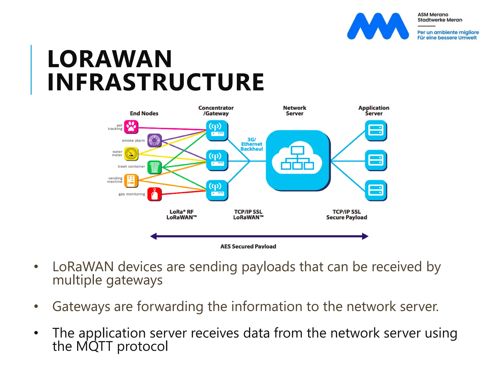 LORAWAN
INFRASTRUCTURE
• LoRaWAN devices are sending payloads that can be received by
multiple gateways
• Gateways are forwarding the information to the network server.
• The application server receives data from the network server using
the MQTT protocol
 