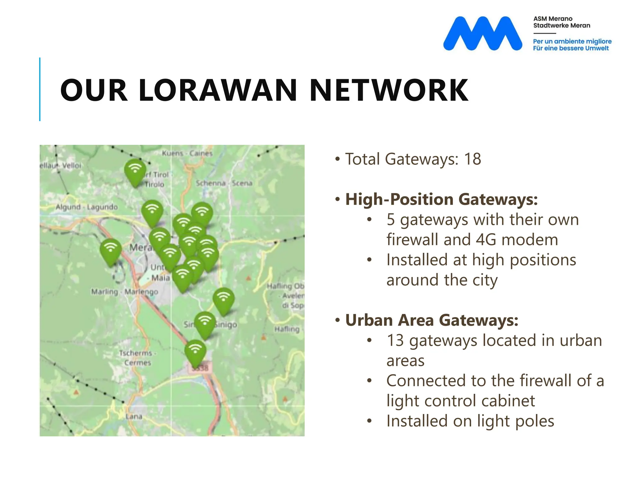 OUR LORAWAN NETWORK
• Total Gateways: 18
• High-Position Gateways:
• 5 gateways with their own
firewall and 4G modem
• Installed at high positions
around the city
• Urban Area Gateways:
• 13 gateways located in urban
areas
• Connected to the firewall of a
light control cabinet
• Installed on light poles
 