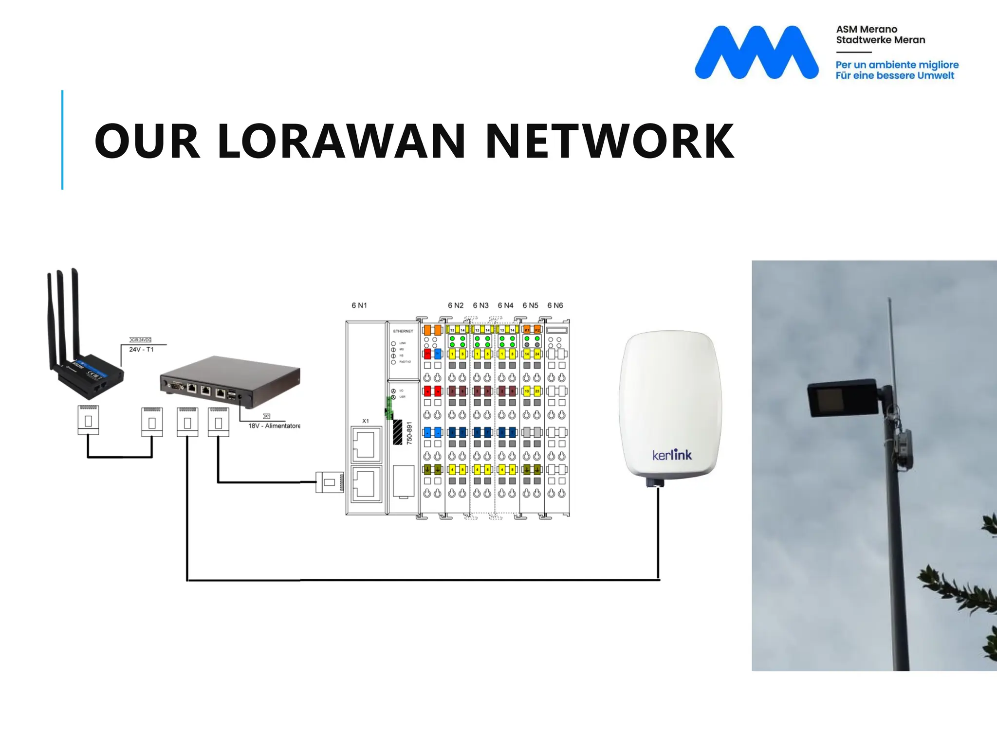 OUR LORAWAN NETWORK
 