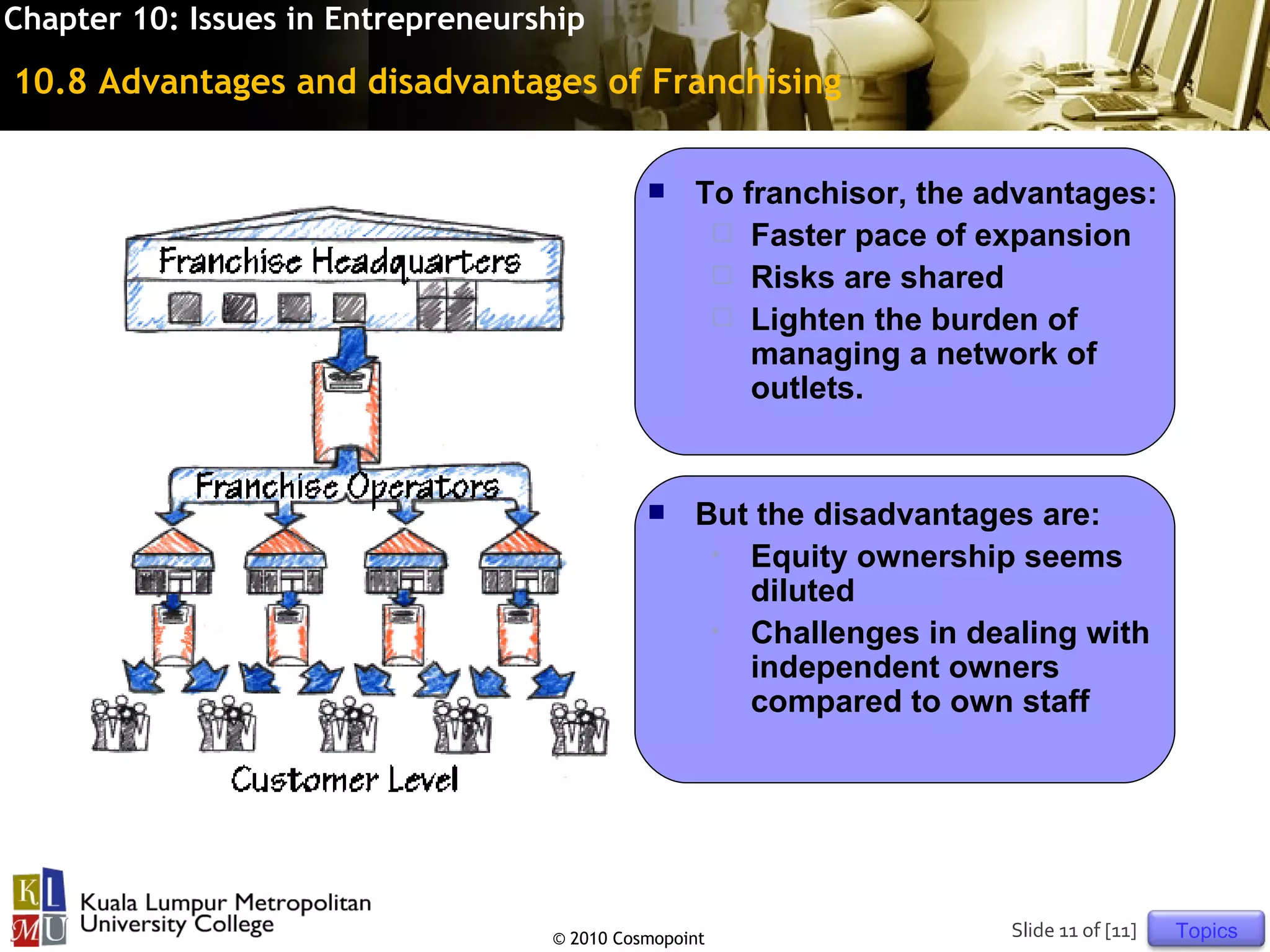 Chapter 10: Issues in Entrepreneurship

10.8 Advantages and disadvantages of Franchising


                                                 To franchisor, the advantages:
                                                    Faster pace of expansion
                                                    Risks are shared
                                                    Lighten the burden of
                                                      managing a network of
                                                      outlets.


                                                 But the disadvantages are:
                                                   • Equity ownership seems
                                                     diluted
                                                   • Challenges in dealing with
                                                     independent owners
                                                     compared to own staff




                                   © 2010 Cosmopoint                  Slide 11 of [11]   Topics
 