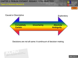 CHAPTER 2: PROBLEM STATEMENT. RESEARCH TYPES, OBJECTIVES
Types of Business Research
                                                                                    TOPIC




     Causal or Descriptive                                      Exploratory



                Completely         Uncertainty            Absolute
                Certain                                  Ambiguity




             Decisions are not all same: A continuum of decision making




                                                                              Slide 14 of 17
 
