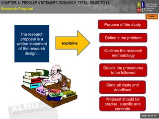 CHAPTER 2: PROBLEM STATEMENT. RESEARCH TYPES, OBJECTIVES
Research Proposal
                                                                                   TOPIC


                                                     Purpose of the study

          The research
          proposal is a                              Define s the problem
        written statement      explains
         of the research
                                                     Outlines the research
             design..
                                                         methodology


                                                    Details the procedures
                                                        to be followed


                                                      State all costs and
                                                          deadlines

                                                     Proposal should be
                                                     precise, specific and
                                                           concrete
                                                                             Slide 16 of 17
 
