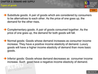 BAEB602 Chapter 2: Demand and Supply | PPTX