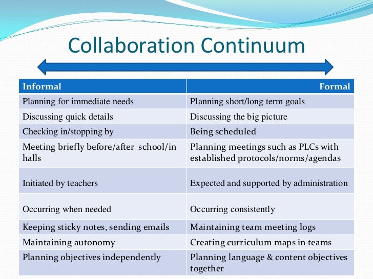 Bell&Baecher's PushIn/PullOut Collaboration ppt