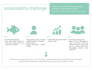 Zero Waste Grocery Store | PDF