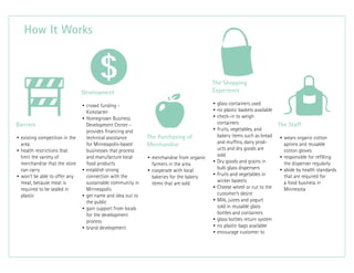 Barriers
• existing competition in the
area
• health restrictions that
limit the variety of
merchandise that the store
can carry
• won’t be able to offer any
meat, because meat is
required to be sealed in
plastic
Development
• crowd funding -
Kickstarter
• Homegrown Business
Development Center -
provides financing and
technical assistance
for Minneapolis-based
businesses that process
and manufacture local
food products
• establish strong
connection with the
sustainable community in
Minneapolis
• get name and idea out to
the public
• gain support from locals
for the development
process
• brand development
The Purchasing of
Merchandise
• merchandise from organic
farmers in the area
• cooperate with local
bakeries for the bakery
items that are sold
The Staff
• wears organic cotton
aprons and reusable
cotton gloves
• responsible for refilling
the dispenser regularly
• abide by health standards
that are required for
a food business in
Minnesota
The Shopping
Experience
• glass containers used
• no plastic baskets available
• check-in to weigh
containers
• fruits, vegetables, and
bakery items such as bread
and muffins, dairy prod-
ucts and dry goods are
sold
• Dry goods and grains in
bulk glass dispensers
• Fruits and vegetables in
wicker baskets
• Cheese wheel or cut to the
customer’s desire
• Milk, juices and yogurt
sold in reusable glass
bottles and containers
• glass bottles return system
• no plastic bags available
• encourage customer to
 