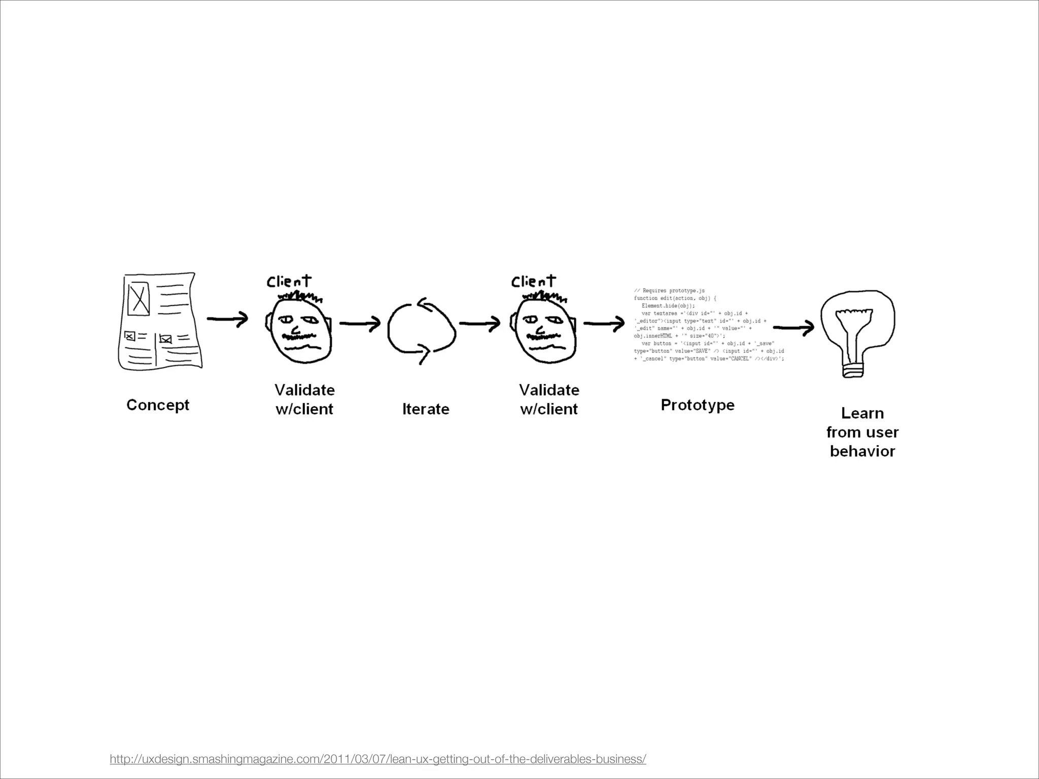http://uxdesign.smashingmagazine.com/2011/03/07/lean-ux-getting-out-of-the-deliverables-business/

 