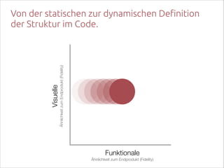 Ähnlichkeit zum Endprodukt (Fidelity)

Visuelle  

Von der statischen zur dynamischen Definition
der Struktur im Code.

Funktionale  
Ähnlichkeit zum Endprodukt (Fidelity)

 