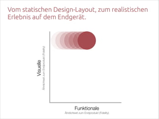 Ähnlichkeit zum Endprodukt (Fidelity)

Visuelle  

Vom statischen Design-Layout, zum realistischen
Erlebnis auf dem Endgerät.

Funktionale  
Ähnlichkeit zum Endprodukt (Fidelity)

 