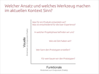 Welcher Ansatz und welches Werkzeug machen  
im aktuellen Kontext Sinn?

Ähnlichkeit zum Endprodukt (Fidelity)

Visuelle  

Was für ein Produkt entwickeln wir?  
Was ist entscheidend für die User Experience?
In welcher Projektphase befinden wir uns?

Wie viel Zeit haben wir?

Wer kann den Prototypen erstellen?

Für wen bauen wir den Prototypen?

Funktionale  
Ähnlichkeit zum Endprodukt (Fidelity)

 