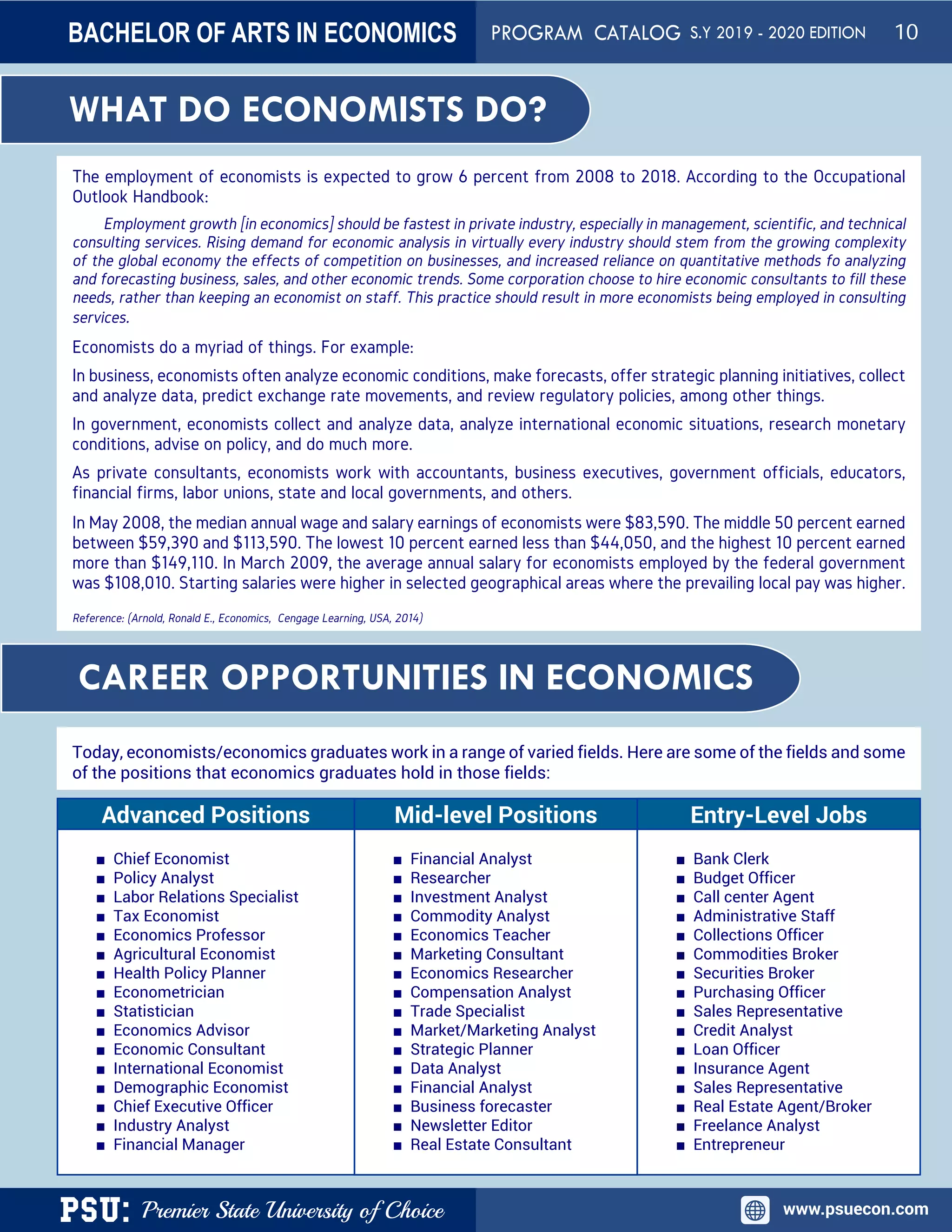 PSU: Premier State University of Choice www.psuecon.com
WHAT DO ECONOMISTS DO?
The employment of economists is expected to grow 6 percent from 2008 to 2018. According to the Occupational
Outlook Handbook:
Economists do a myriad of things. For example:
In business, economists often analyze economic conditions, make forecasts, offer strategic planning initiatives, collect
and analyze data, predict exchange rate movements, and review regulatory policies, among other things.
In government, economists collect and analyze data, analyze international economic situations, research monetary
conditions, advise on policy, and do much more.
As private consultants, economists work with accountants, business executives, government officials, educators,
financial firms, labor unions, state and local governments, and others.
In May 2008, the median annual wage and salary earnings of economists were $83,590. The middle 50 percent earned
between $59,390 and $113,590. The lowest 10 percent earned less than $44,050, and the highest 10 percent earned
more than $149,110. In March 2009, the average annual salary for economists employed by the federal government
was $108,010. Starting salaries were higher in selected geographical areas where the prevailing local pay was higher.
Advanced Positions Mid-level Positions Entry-Level Jobs
■ Chief Economist
■ Policy Analyst
■ Labor Relations Specialist
■ Tax Economist
■ Economics Professor
■ Agricultural Economist
■ Health Policy Planner
■ Econometrician
■ Statistician
■ Economics Advisor
■ Economic Consultant
■ International Economist
■ Demographic Economist
■ Chief Executive Officer
■ Industry Analyst
■ Financial Manager
■ Financial Analyst
■ Researcher
■ Investment Analyst
■ Commodity Analyst
■ Economics Teacher
■ Marketing Consultant
■ Economics Researcher
■ Compensation Analyst
■ Trade Specialist
■ Market/Marketing Analyst
■ Strategic Planner
■ Data Analyst
■ Financial Analyst
■ Business forecaster
■ Newsletter Editor
■ Real Estate Consultant
■ Bank Clerk
■ Budget Officer
■ Call center Agent
■ Administrative Staff
■ Collections Officer
■ Commodities Broker
■ Securities Broker
■ Purchasing Officer
■ Sales Representative
■ Credit Analyst
■ Loan Officer
■ Insurance Agent
■ Sales Representative
■ Real Estate Agent/Broker
■ Freelance Analyst
■ Entrepreneur
CAREER OPPORTUNITIES IN ECONOMICS
Today, economists/economics graduates work in a range of varied fields. Here are some of the fields and some
of the positions that economics graduates hold in those fields:
BACHELOR OF ARTS IN ECONOMICS PROGRAM CATALOG S.Y 2019 - 2020 EDITION 10
 