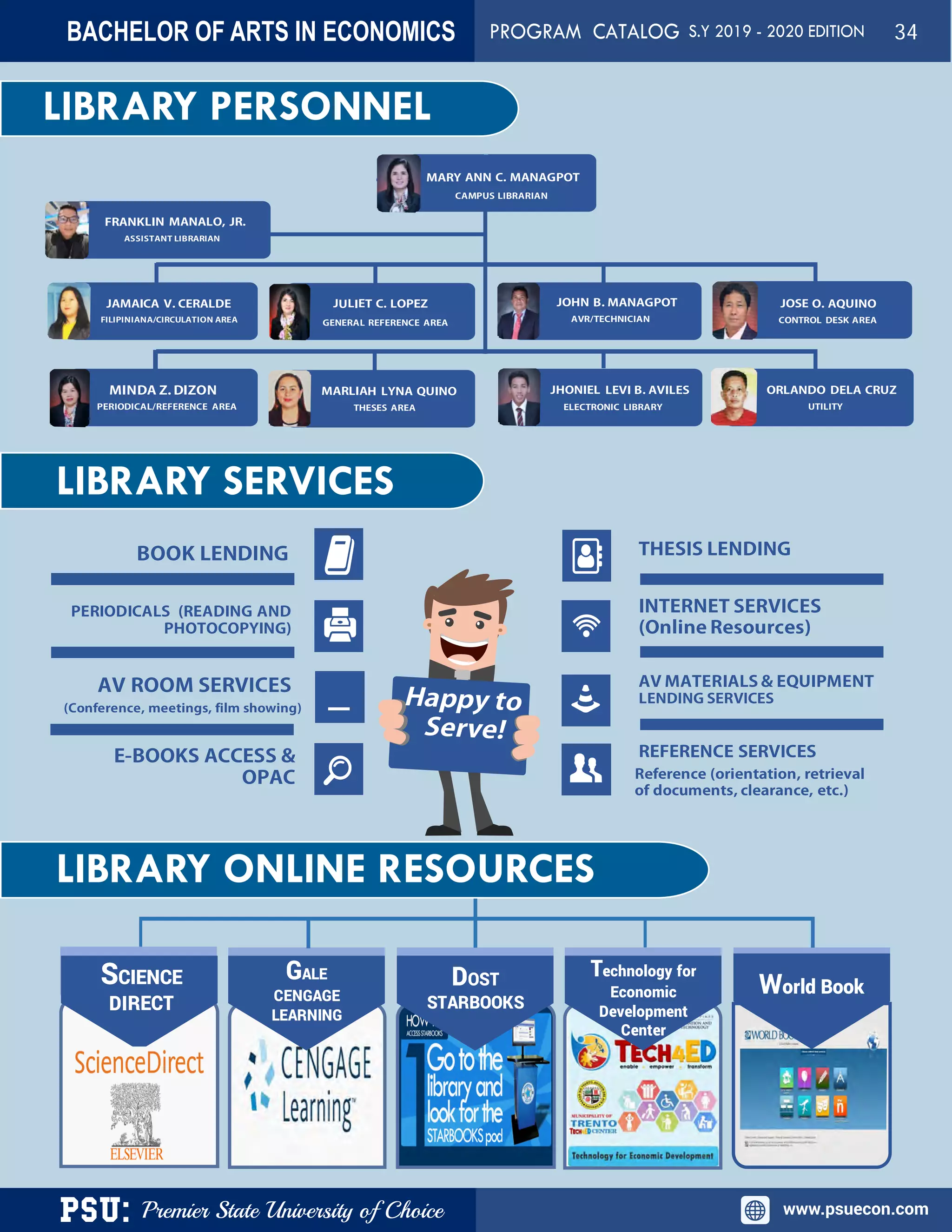 PSU: Premier State University of Choice www.psuecon.com
PSU LINGAYEN LIBRARY
DOST
STARBOOKS
GALE
CENGAGE
LEARNING
Technology for
Economic
Development
Center
SCIENCE
DIRECT
World Book
INTERNET SERVICES
(Online Resources)
THESIS LENDING
AV MATERIALS & EQUIPMENT
LENDING SERVICES
BOOK LENDING
PERIODICALS (READING AND
PHOTOCOPYING)
AV ROOM SERVICES
LIBRARY SERVICES & UTILIZATION
REFERENCE SERVICES
Reference (orientation, retrieval
of documents, clearance, etc.)
E-BOOKS ACCESS &
OPAC
(Conference, meetings, film showing)
LIBRARY SERVICES
UNIVERSITY PRESIDENT
DR. LORNA G. URBIZTONDO
CAMPUS EXECUTIVE DIRECTOR
JULIET C. LOPEZ
GENERAL REFERENCE AREA
JOHN B. MANAGPOT
AVR/TECHNICIAN
JAMAICA V. CERALDE
FILIPINIANA/CIRCULATION AREA
MARY ANN C. MANAGPOT
CAMPUS LIBRARIAN
JOSE O. AQUINO
CONTROL DESK AREA
MARLIAH LYNA QUINO
THESES AREA
JHONIEL LEVI B. AVILES
ELECTRONIC LIBRARY
MINDA Z. DIZON
PERIODICAL/REFERENCE AREA
ORLANDO DELA CRUZ
UTILITY
DR. MANOLITO C. MANUEL
VICE PRESIDENT FORACADEMIC AFFAIRS
MARY ANN C. MANAGPOT
DIRECTOR FOR LIBRARY SERVICES
LIBRARY COMMITTEE
FRANKLIN MANALO, JR.
ASSISTANT LIBRARIAN
LIBRARY PERSONNEL
LIBRARY ONLINE RESOURCES
BACHELOR OF ARTS IN ECONOMICS PROGRAM CATALOG S.Y 2019 - 2020 EDITION 34
 