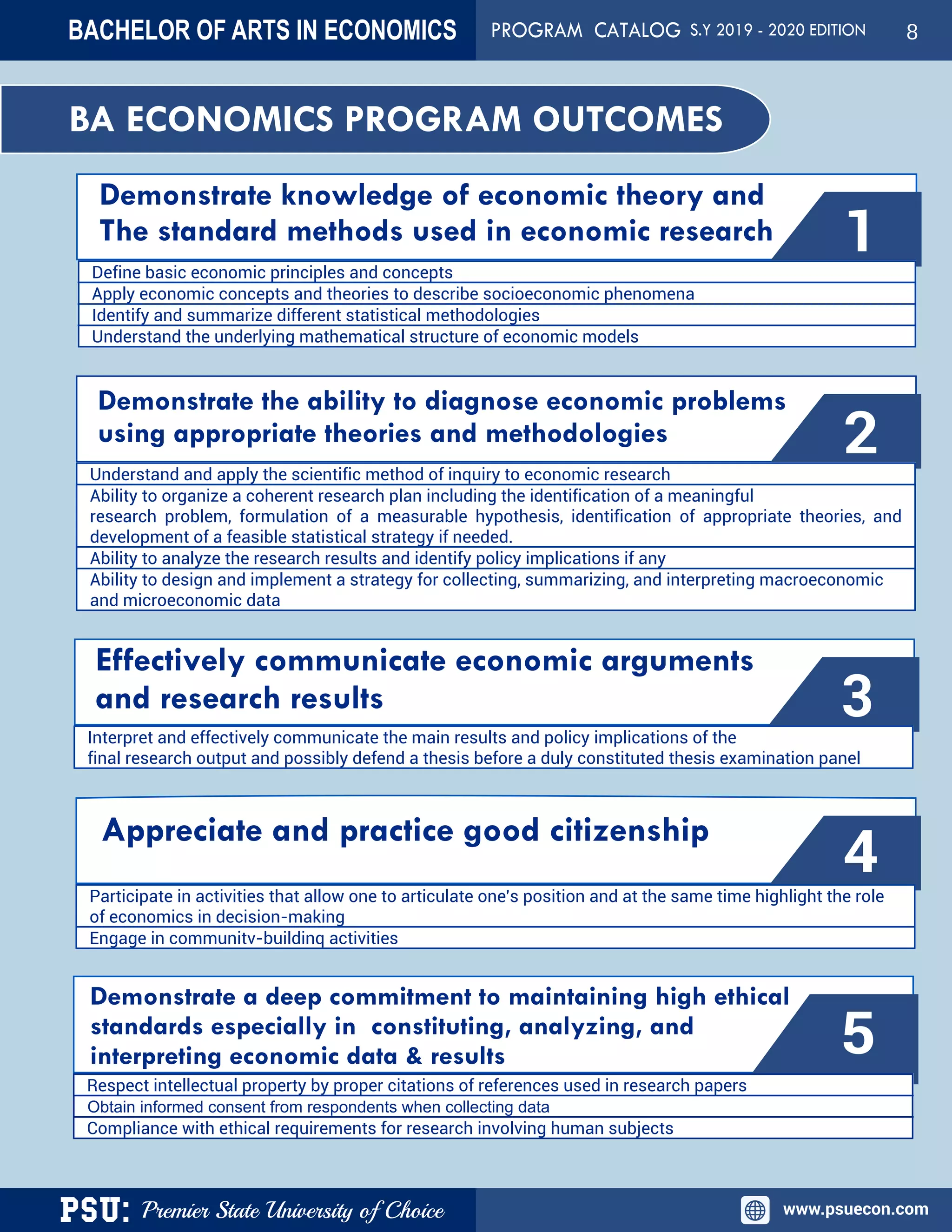 PSU: Premier State University of Choice www.psuecon.com
1Define basic economic principles and concepts
Apply economic concepts and theories to describe socioeconomic phenomena
Identify and summarize different statistical methodologies
Understand the underlying mathematical structure of economic models
Demonstrate knowledge of economic theory and
The standard methods used in economic research
2Understand and apply the scientific method of inquiry to economic research
Ability to organize a coherent research plan including the identification of a meaningful
research problem, formulation of a measurable hypothesis, identification of appropriate theories, and
development of a feasible statistical strategy if needed.
Ability to analyze the research results and identify policy implications if any
Ability to design and implement a strategy for collecting, summarizing, and interpreting macroeconomic
and microeconomic data
Demonstrate the ability to diagnose economic problems
using appropriate theories and methodologies
Interpret and effectively communicate the main results and policy implications of the
final research output and possibly defend a thesis before a duly constituted thesis examination panel
Effectively communicate economic arguments
and research results 3
4
Participate in activities that allow one to articulate one's position and at the same time highlight the role
of economics in decision-making
Engage in communitv-buildinq activities
Appreciate and practice good citizenship
5
Respect intellectual property by proper citations of references used in research papers
Obtain informed consent from respondents when collecting data
Compliance with ethical requirements for research involving human subjects
Demonstrate a deep commitment to maintaining high ethical
standards especially in constituting, analyzing, and
interpreting economic data & results
BA ECONOMICS PROGRAM OUTCOMES
BACHELOR OF ARTS IN ECONOMICS PROGRAM CATALOG S.Y 2019 - 2020 EDITION 8
 