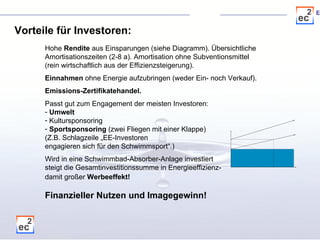 Vorteile für Investoren: Hohe  Rendite  aus Einsparungen (siehe Diagramm). Übersichtliche Amortisationszeiten (2-8 a). Amortisation ohne Subventionsmittel  (rein wirtschaftlich aus der Effizienzsteigerung). Einnahmen  ohne Energie aufzubringen (weder Ein- noch Verkauf). Emissions-Zertifikatehandel. Passt gut zum Engagement der meisten Investoren: Umwelt Kultursponsoring Sportsponsoring  (zwei Fliegen mit einer Klappe)  (Z.B. Schlagzeile „EE-Investoren  engagieren sich für den Schwimmsport“.) Wird in eine Schwimmbad-Absorber-Anlage investiert  steigt die Gesamtinvestitionssumme in Energieeffizienz- damit großer  Werbeeffekt!   Finanzieller Nutzen und Imagegewinn!   