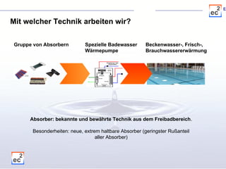 Mit welcher Technik arbeiten wir? Gruppe von Absorbern Spezielle Badewasser Wärmepumpe Beckenwasser-, Frisch-,  Brauchwassererwärmung Absorber: bekannte und bewährte Technik aus dem Freibadbereich . Besonderheiten: neue, extrem haltbare Absorber (geringster Rußanteil aller Absorber) 