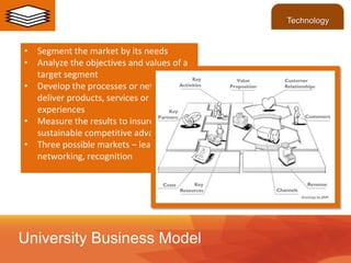 • Segment the market by its needs
• Analyze the objectives and values of a
target segment
• Develop the processes or networks to
deliver products, services or
experiences
• Measure the results to insure a
sustainable competitive advange
• Three possible markets – learning,
networking, recognition
University Business Model
Technology
 