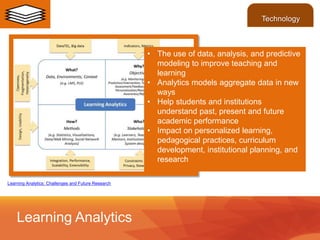 • The use of data, analysis, and predictive
modeling to improve teaching and
learning
• Analytics models aggregate data in new
ways
• Help students and institutions
understand past, present and future
academic performance
• Impact on personalized learning,
pedagogical practices, curriculum
development, institutional planning, and
research
Learning Analytics
Technology
Learning Analytics: Challenges and Future Research
 