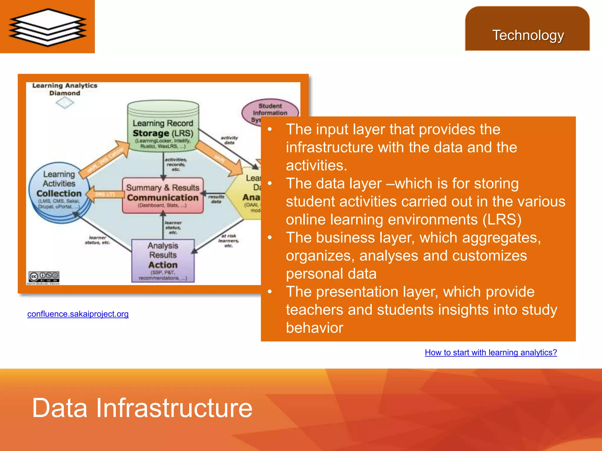 • The input layer that provides the
infrastructure with the data and the
activities.
• The data layer –which is for storing
student activities carried out in the various
online learning environments (LRS)
• The business layer, which aggregates,
organizes, analyses and customizes
personal data
• The presentation layer, which provide
teachers and students insights into study
behavior
Data Infrastructure
Technology
confluence.sakaiproject.org
How to start with learning analytics?
 