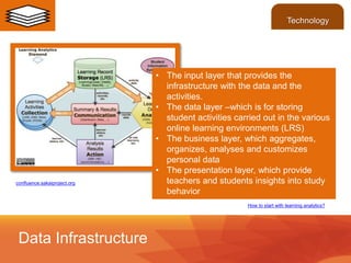 • The input layer that provides the
infrastructure with the data and the
activities.
• The data layer –which is for storing
student activities carried out in the various
online learning environments (LRS)
• The business layer, which aggregates,
organizes, analyses and customizes
personal data
• The presentation layer, which provide
teachers and students insights into study
behavior
Data Infrastructure
Technology
confluence.sakaiproject.org
How to start with learning analytics?
 